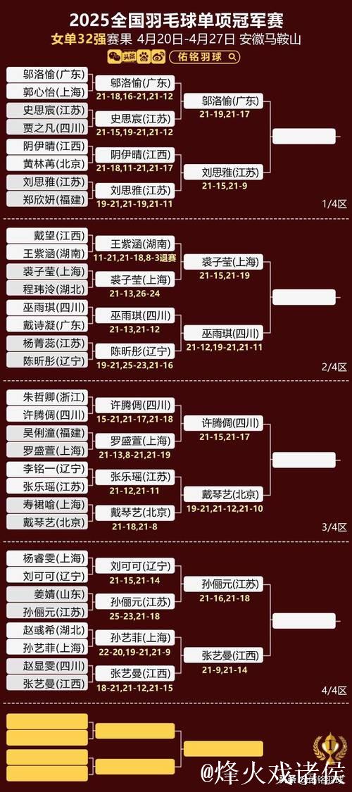 中国羽超联赛总决赛对阵名单揭晓