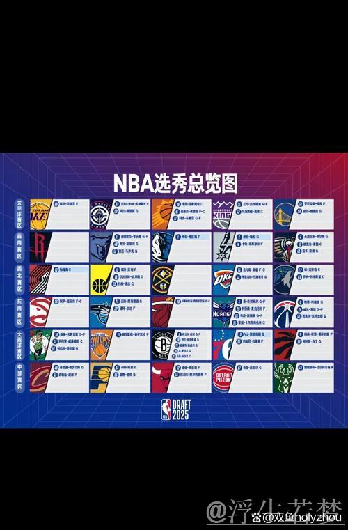 西部强队休赛期升级指南