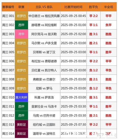 实时掌握：最佳世界杯比分查询平台推荐