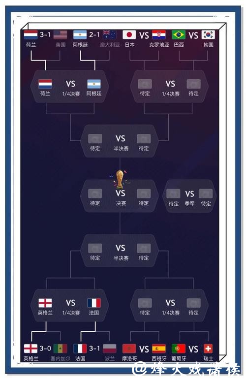 全面解密世界杯预测平台的优势与挑战