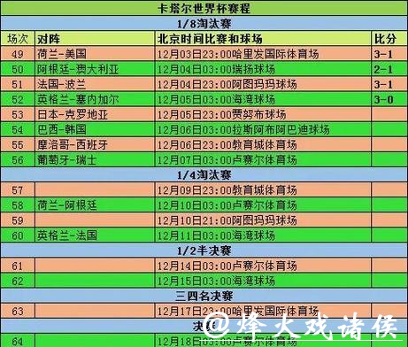 世界杯比分最新动态及精彩回顾分析