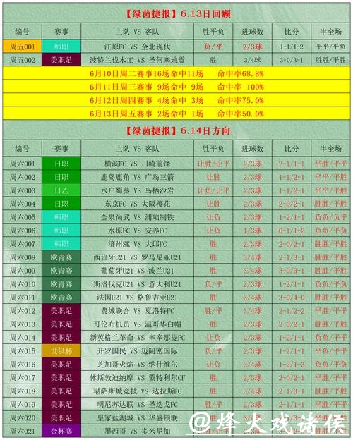 世界杯买球攻略：智胜之道与风险分析