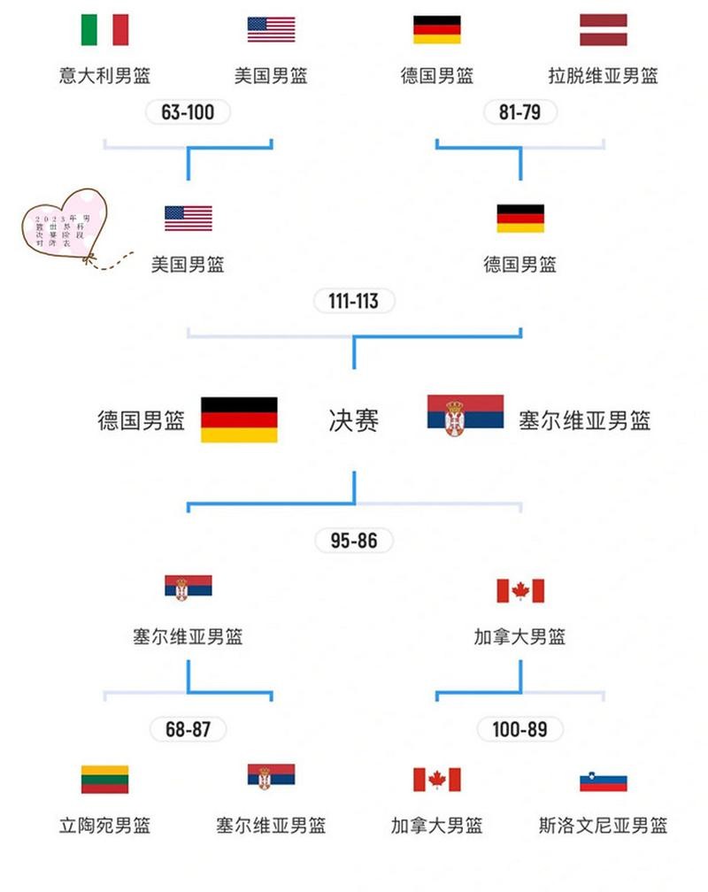 2023年世界杯官方赛程完整解析