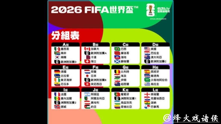 2026年世界杯参赛球队全面解析